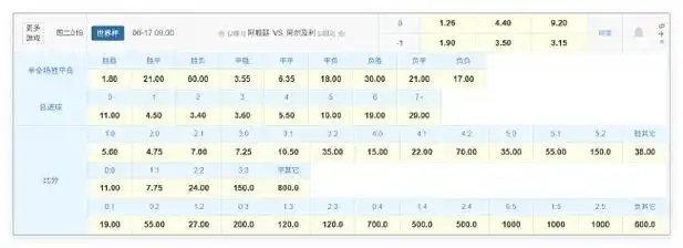 卫冕冠军首秀遇硬仗!世界杯大数据暗示一球小胜