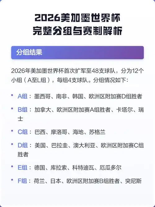 世界杯扩军48队：2026美加墨大变革，乒乓球羽毛球谁先受益？