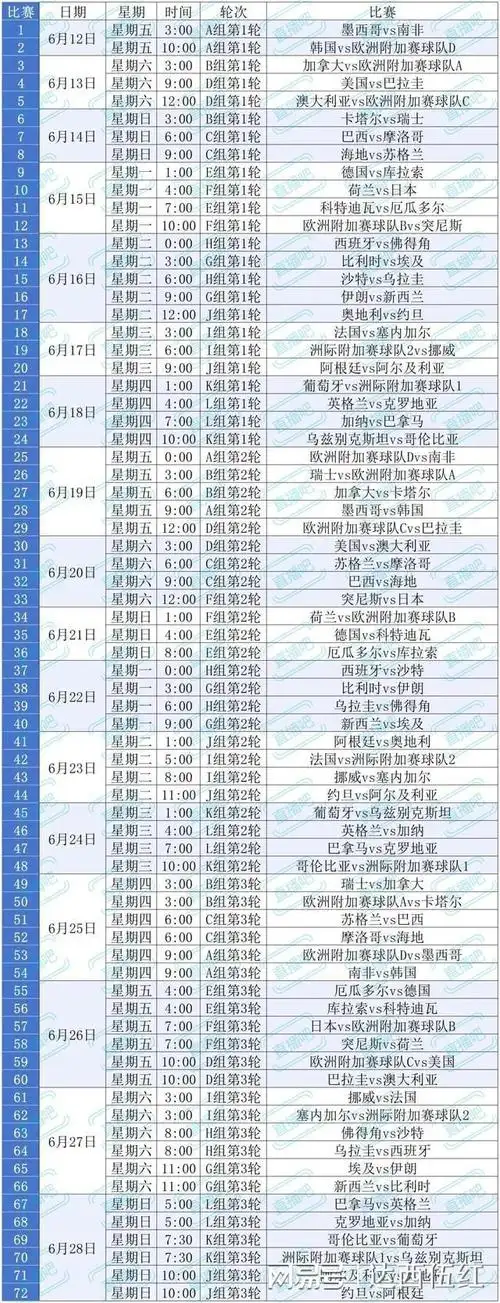 转会风暴再起！美加墨世界杯前夜，五大豪门疯狂砸钱抢人