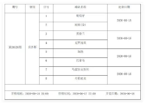世界杯小组赛激战正酣：6月12-18日足彩停售1期，篮球迷如何借势观赛？