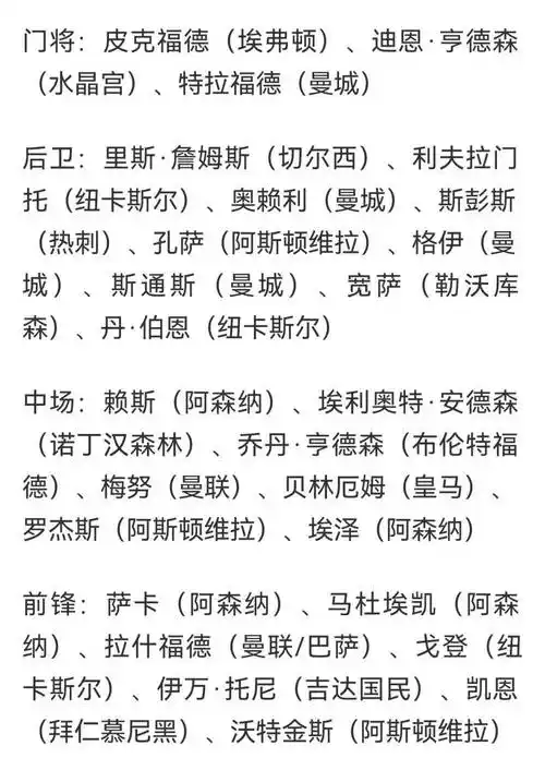 英格兰世界杯名单引爆转会市场：拉什福德或另谋高就，桑乔成抢手货