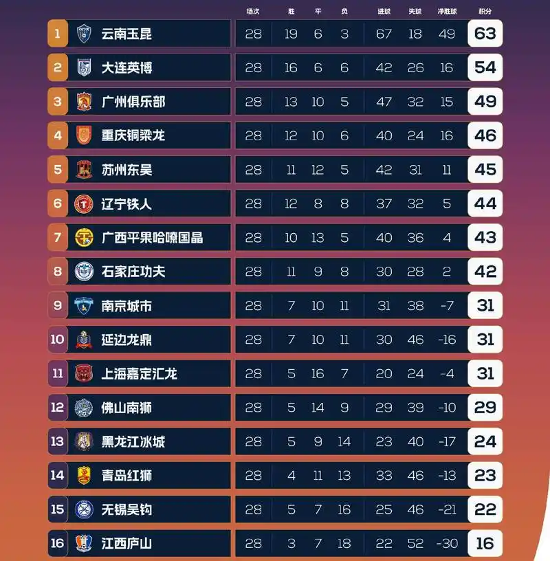 世界杯爆冷成风！三大球类强队赢指率竟不足四成