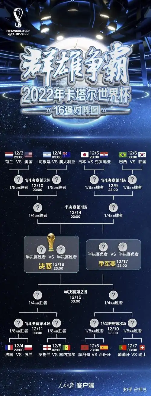 姆巴佩领跑转会风向标：世界杯金靴赔率榜首或催生1.8亿欧元新交易