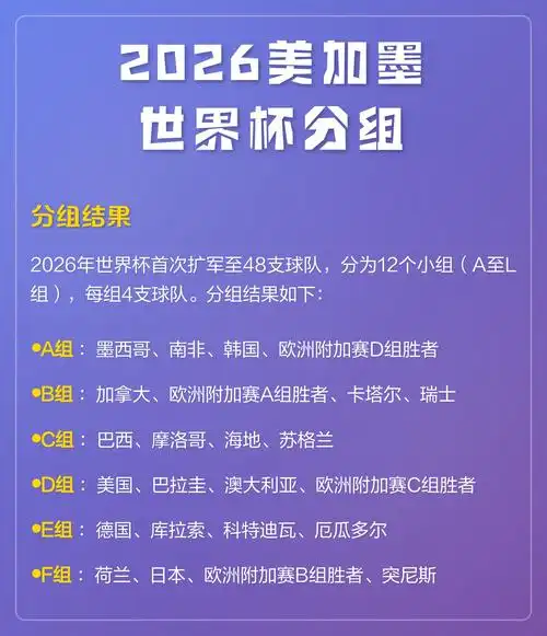 NBA季后赛奖金破纪录：2026年总分配额高达1.2亿美元