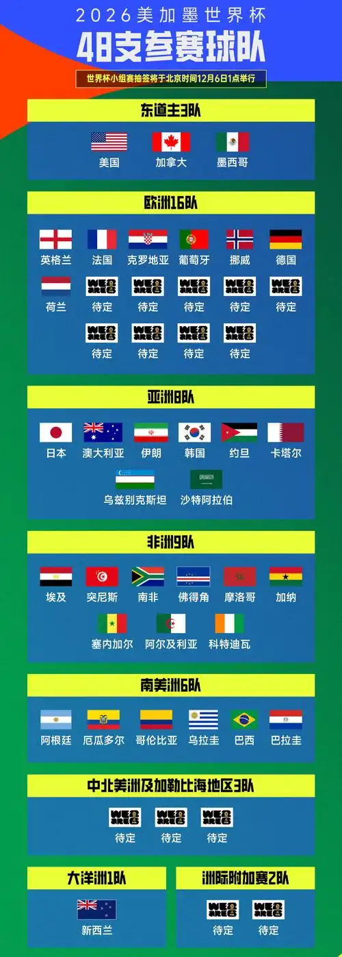 东道主开场破门神速！世界杯15分钟定律凸显主场优势