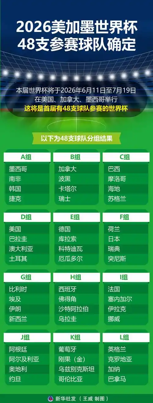 奥运冠军扎堆冲冠！2026世界杯外 中国多项目迎来“超级大名单”井喷