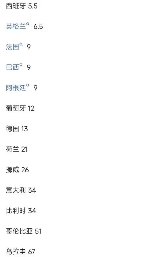 世界杯夺冠热门球员转会动向：法国核心成抢手货，西班牙新星标价飙升